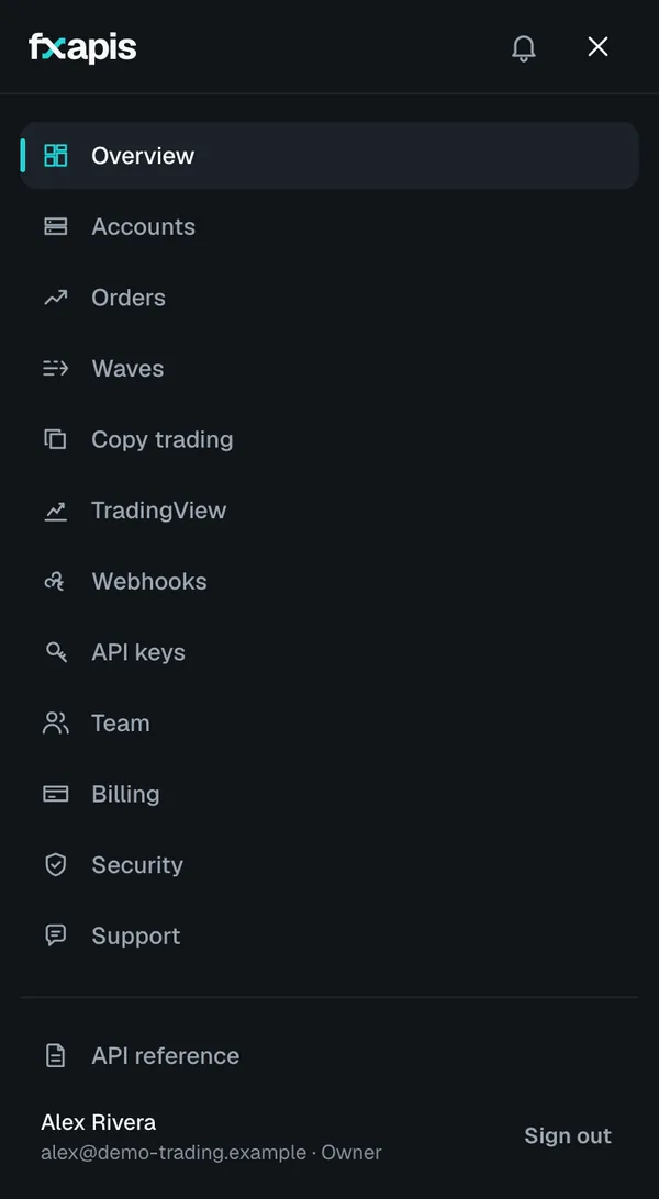 The fxapis console's menu open on a phone, listing Overview, Accounts, Orders, Waves, Copy trading, TradingView, Webhooks, API keys, Team, Billing, Security and Support.