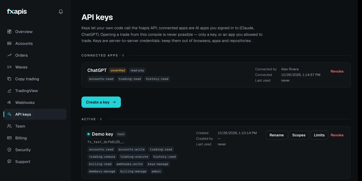 La página API keys de la consola de fxapis: una clave de prueba llamada Demo key, que se muestra solo con su prefijo fx_test_, con sus scopes, y ChatGPT en Connected apps con scopes de solo lectura.